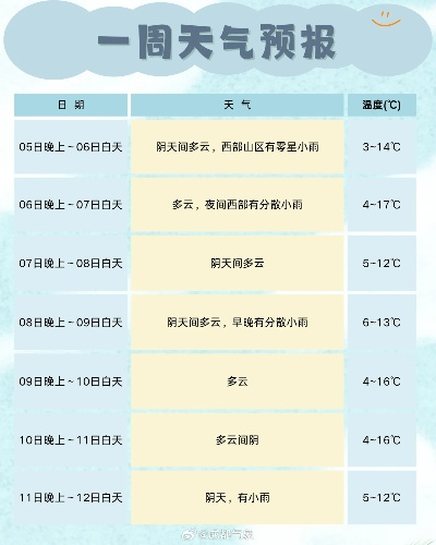 一周与十五天，天气预报查询的真相与生活指南
