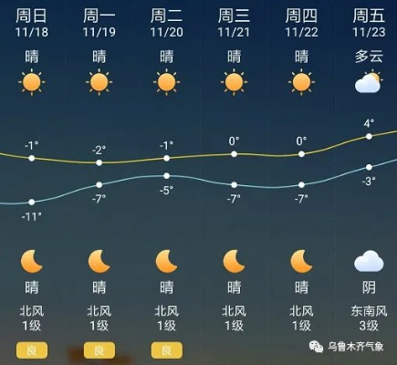 温县40天晴雨表，当天气预报成为生活指南