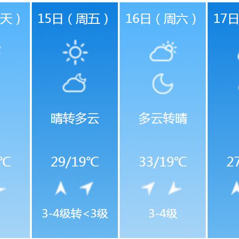 新乡天气预报30天查询,掌握未来一个月,从容应对天气变化 新乡天气预报30天查询,掌握未来一个月,从容应对天气变化