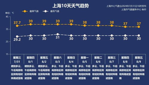 分分pk10-广州今明后三天天气预报，晴雨交替，出行需留意