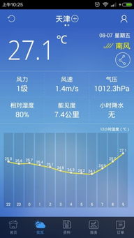 买球的app-从中国气象网官网看气象服务的数字化跃迁,不仅是天气预报 买球的app-从中国气象网官网看气象服务的数字化跃迁,不仅是天气预报