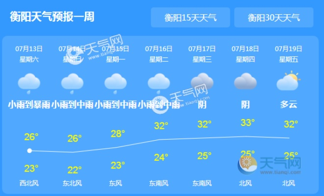 秒速彩票线路导航-耒阳天气预报15天查询，掌握天气脉络，从容规划每一天