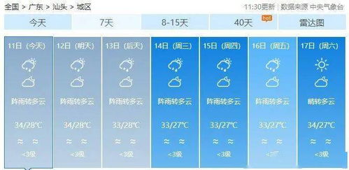 彩霸王-天气预报15天查询,40天超长周期预测,真的靠谱吗? 彩霸王-天气预报15天查询,40天超长周期预测,真的靠谱吗?