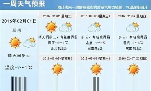 华球网官网-高邮天气预报15天,掌握未来天气变化,从容应对每一天 华球网官网-高邮天气预报15天,掌握未来天气变化,从容应对每一天