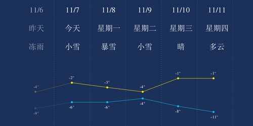 迪威国际厅-白城天气预报15天查询，提前掌握天气变化，从容规划日常生活