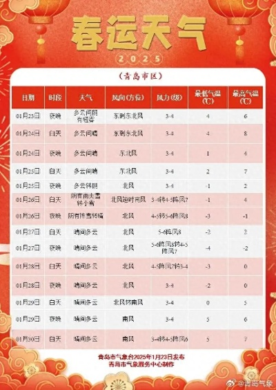 青海11选5-泰州天气即将大反转！从速冻到回暖，你准备好了吗？