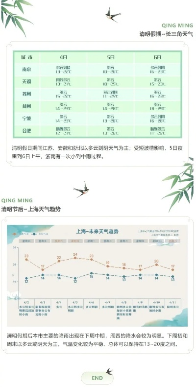 汤姆叔叔官网tom-上海天气预报一周7天，晴雨交替，气温波动需留意