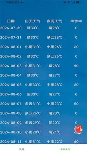 777老虎机单机免费游戏-盘锦天气预报15天,提前规划,从容应对多变天气 777老虎机单机免费游戏-盘锦天气预报15天,提前规划,从容应对多变天气