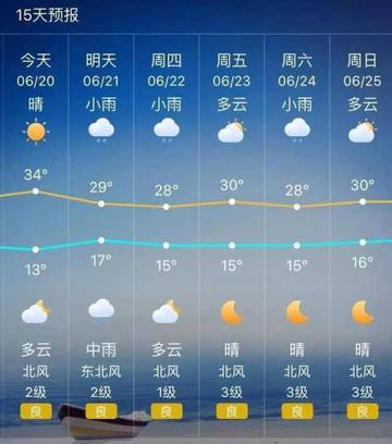 山西气象台天气预报15天，掌握天气脉搏，从容应对四季变幻