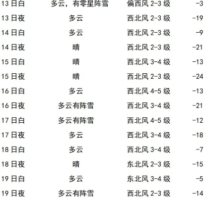 哈尔滨未来40天天气预报查询，冰雪之城的天气密码与生活指南