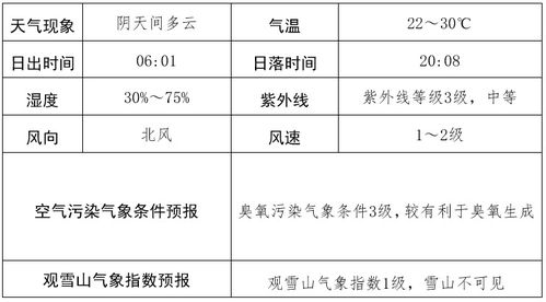 未来7天天气早知道,从晴雨表到生活指南 未来7天天气早知道,从晴雨表到生活指南