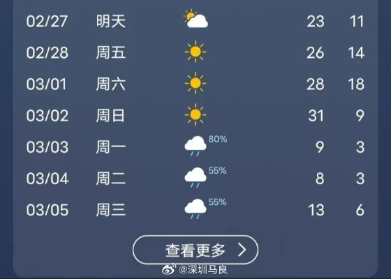 最近三天的天气怎么样,一场夏末的情绪过山车 最近三天的天气怎么样,一场夏末的情绪过山车