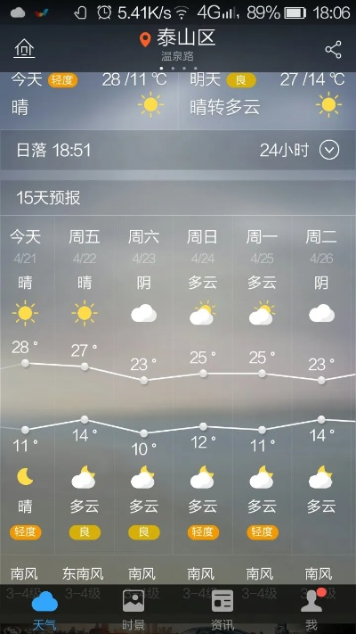 山亭天气预报24，方寸屏幕间的天地密码