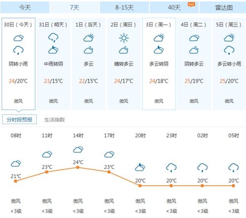 天气预报24小时实时查询官网,如何找到靠谱的天气数据? 天气预报24小时实时查询官网,如何找到靠谱的天气数据?
