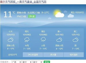 一周、一月与四季,天气预报查询背后的生活智慧 一周、一月与四季,天气预报查询背后的生活智慧