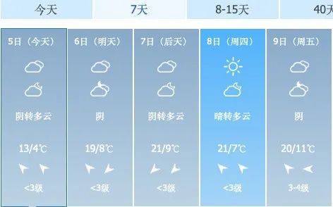 许昌天气预报15天，从阴晴冷暖中，读懂这座中原古城的生活节拍