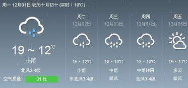 广东东莞天气预报,未来一周晴雨交替,市民出行需留意 广东东莞天气预报,未来一周晴雨交替,市民出行需留意
