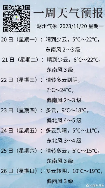 安康天气预报，山城阴晴冷暖，尽在掌握之中