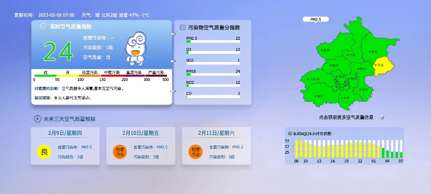 呼吸之间，空气质量指数实时监测如何守护我们的每一次呼吸