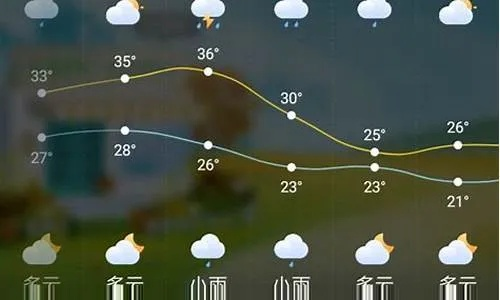 高碑店天气预报,解读古城的气候密码 高碑店天气预报,解读古城的气候密码