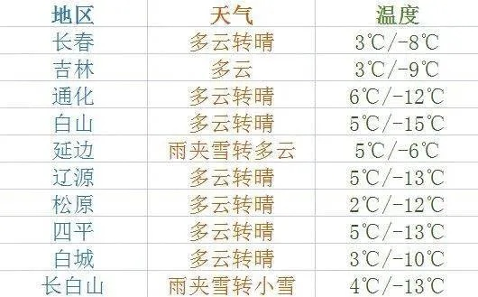 白山市天气预报，春日山城，晴雨皆是风景