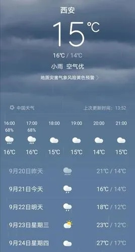 西安天气预报15天准确一览表，出行与生活参考指南