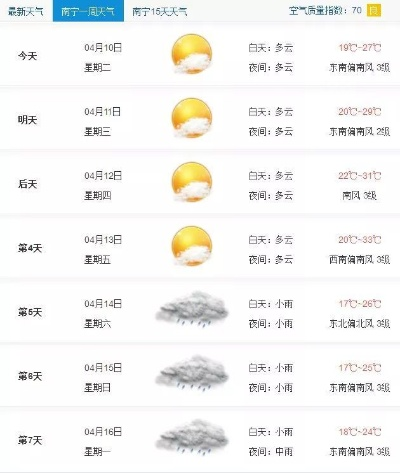 广西天气,四季随机播放,一天体验春秋 广西天气,四季随机播放,一天体验春秋