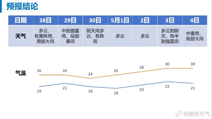 永年天气预报15天查询百度，如何准确获取未来两周天气变化