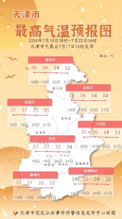 天津15天天气预报最新,未来两周晴雨交替,市民出行需留意 天津15天天气预报最新,未来两周晴雨交替,市民出行需留意