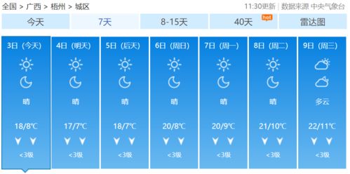 深圳天气预报15天30天，掌握未来一个月天气变化，出行生活更从容