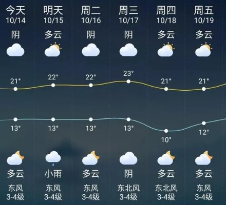 兴化天气预报,一座水乡小城的天气密码 兴化天气预报,一座水乡小城的天气密码
