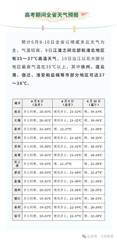 兴化天气预报,一座水乡小城的天气密码 兴化天气预报,一座水乡小城的天气密码