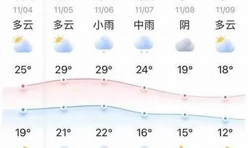 依安天气预报，一座北方小城的晴雨表与生活哲学