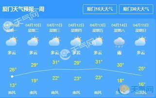 厦门天气预报15天天气,如何科学规划你的海滨之旅? 厦门天气预报15天天气,如何科学规划你的海滨之旅?
