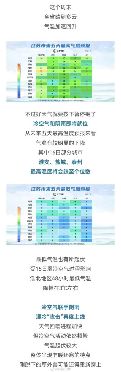 江苏气象台最新预报,强冷空气即将南下,全省将迎断崖式降温 江苏气象台最新预报,强冷空气即将南下,全省将迎断崖式降温