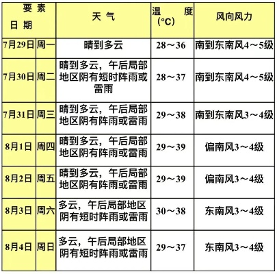 青浦天气预报,一场与江南天气的温柔博弈 青浦天气预报,一场与江南天气的温柔博弈