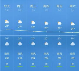 未来五天天气预报，晴雨交替，气温起伏，出行需留意