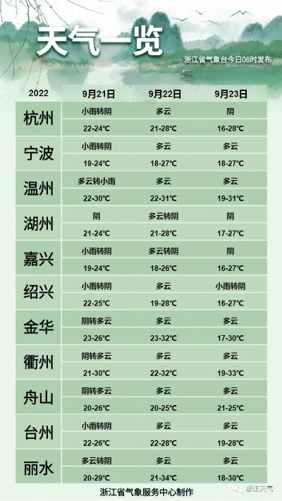 浏阳天气预报30天查询百度，一文看懂如何精准掌握未来一个月天气动态
