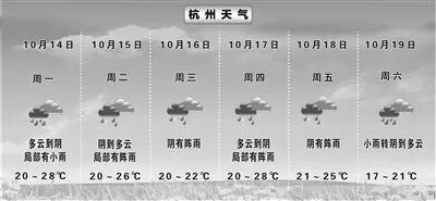 杭城一周天气晴雨表,晴雨交替,春意渐浓 杭城一周天气晴雨表,晴雨交替,春意渐浓