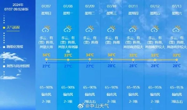 中山天气预报一周,晴雨交替,出行需留意 中山天气预报一周,晴雨交替,出行需留意