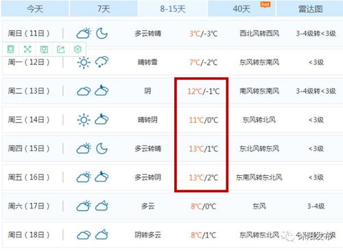 沭阳天气预报15天,掌握气候脉搏,规划生活每一天 沭阳天气预报15天,掌握气候脉搏,规划生活每一天