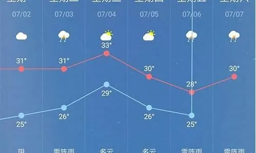 利辛天气预报，气象服务如何守护小城日常