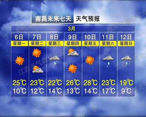 郑州一周天气预报七天,晴雨交替,气温波动需留意 郑州一周天气预报七天,晴雨交替,气温波动需留意