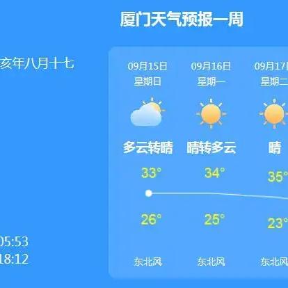 厦门天气预报7天，一周天气变化早知道，出行计划更从容