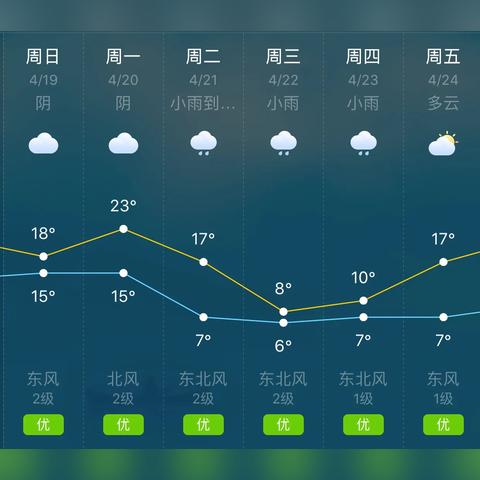 贵州现在天气适合旅游吗？这份攻略告诉你答案