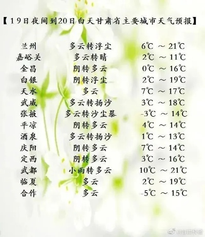 兰州天气预报15天,掌握气候变化,从容应对每一天 兰州天气预报15天,掌握气候变化,从容应对每一天