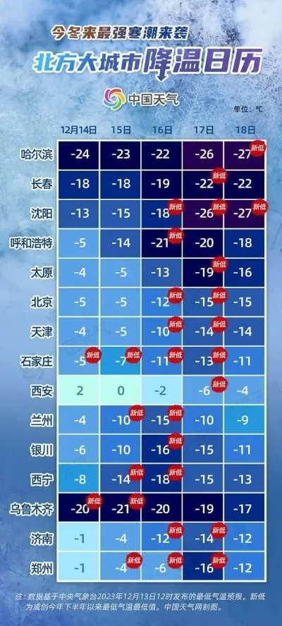 沈阳天气预报，今日晴转多云，气温骤降提醒市民注意保暖