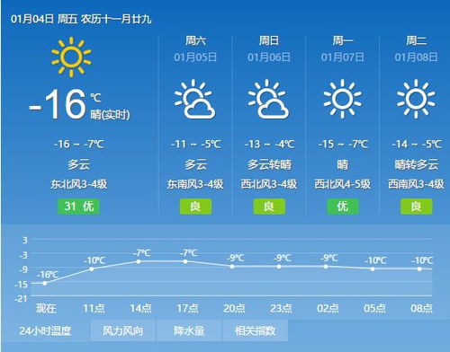 山西晋城天气预报，关注天气变化，守护生活日常