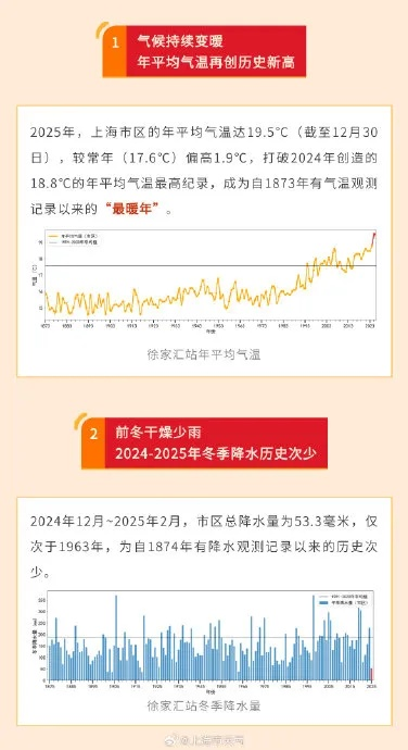 2025年一月天气一览表查询，寒冬里的天气脉络与生活指南