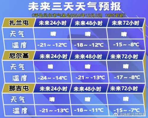 敖汉旗天气预报,草原气候的晴雨表与生活指南 敖汉旗天气预报,草原气候的晴雨表与生活指南